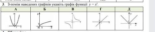 З поміж наведених графіків укажіть графік функції y=x² . до ть будь ласка ласка​