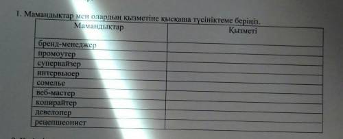 мамандықтар мен олардың қызметіне қысқаша түсініктеме беріңіз или больше༼ つ ◕_◕ ༽つ