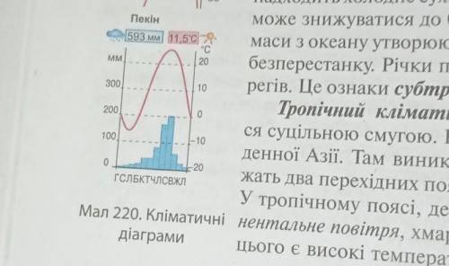 Проаналізуй кліматинчу карту Євразії (мал. 218), та кліматичні діаграми міст (мал 220). Які кліматич