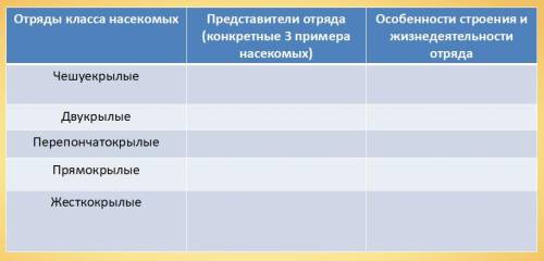 Биология 7 класс с темой насекомые