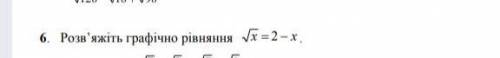 Розв'яжіть графічно рівняння будь ласка​