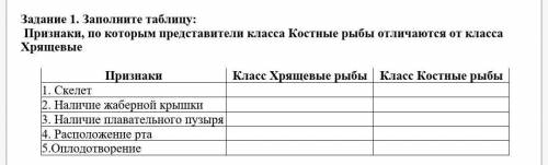 Заполните таблицу: Признаки, по которым представители класса Костные рыбы отличаются от класса Хряще