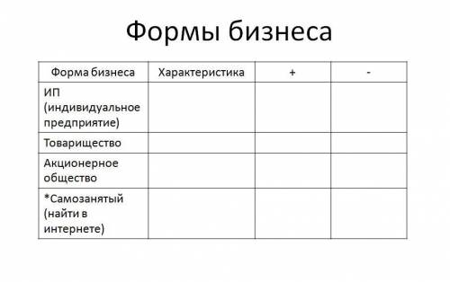 Таблица по обществу, 7 класс, формы бизнеса,