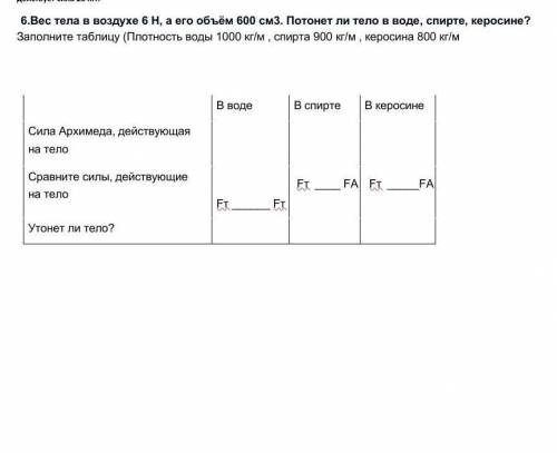 Вес тела в воздухе 6 Н, а его объём 600 см3. Потонет ли тело в воде, спирте, керосине? Заполните таб