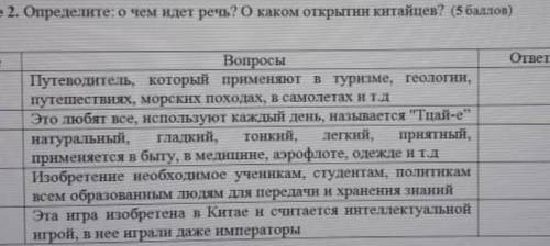 О каком древнем событие идет речь ​