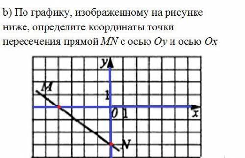 Определите координаты точки пересечения прямых изображенных на рисунке 61