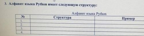 3. Алфавит языка Python имеет следующую структуру:Алфавит языка PythonСтруктураПример​