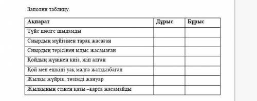 Заполни таблицу.Ақпарат Дұрыс БұрысТүйе шөлге шыдамды Сиырдың мүйізінен тарақ жасаған Сиырдың терісі