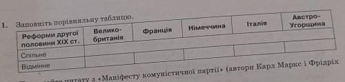 1. Заповніть порівняльну таблицю. Реформи другої половини XIX .спільне та відмінне у Велико-британії