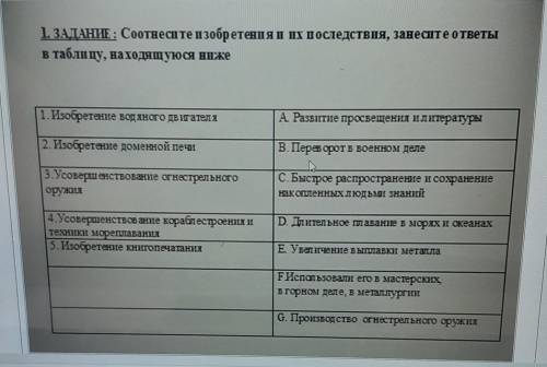 1. ЗАДАНИЕ: Соотнесите изобретения и их последствия, занесите ответы в таблицу, находящуюся ниже1.Из