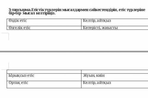 3-тапсырма.Етістік түрлерін мысалдармен сәйкестендіріп, етіс түрлеріне бір-бір мысал келтіріңіз. ​