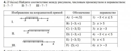 ) Найдите соответствие между рисунком, числовым промежутком и неравенством: I - ? - ? II- ? - ? III