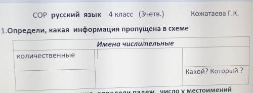 COP русский язык 4 класс (3четв.) Кожатаева Г.К. 1.Определи, какая информация пропущена в схемеИмена