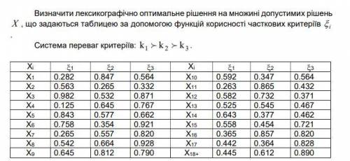 Определить лексикографически оптимальное решение на множестве допустимых решений X, задаются таблице