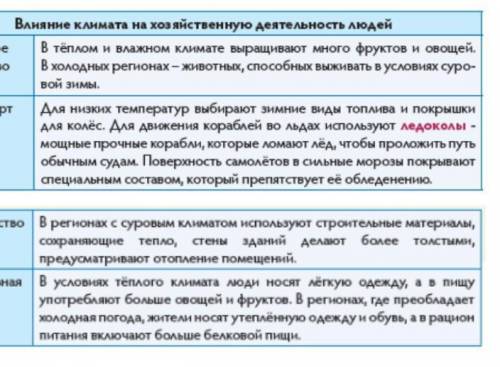 Какие условия климата нашего региона будешь учитывать при строительстве зданий и дорог? В) Приведи п