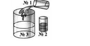 1. В сосуде находится глицерин (№3). В него наливают керосин (№1), а затем масло подсолнечное (№2).