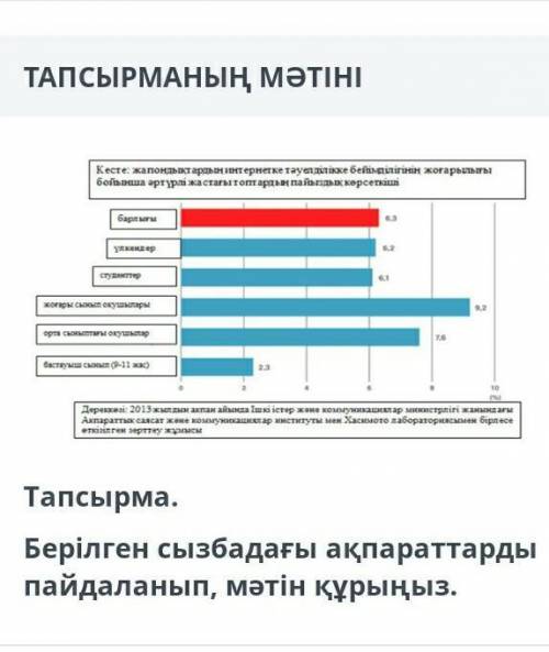 Бөлім «Ғаламтор және әлеуметтік желілер» «Қазақстандағы ұлттар достастығы»,«Морфология» Берілген сыз