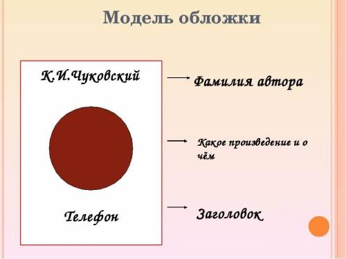 Придумай модель обложки к произведению