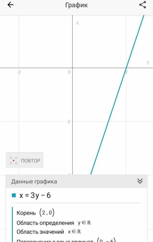 X + 3y - 6 постройте график уравнения