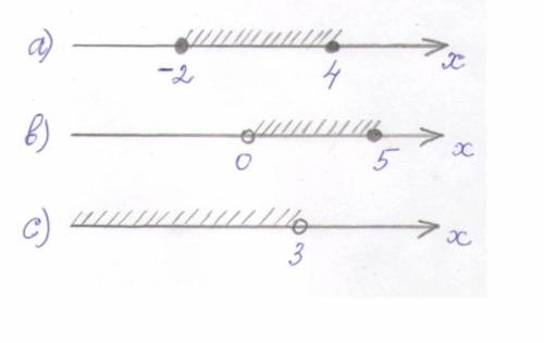 Запишите в виде неравенства и в виде числового промежутка множество, изображенное на координатной пр
