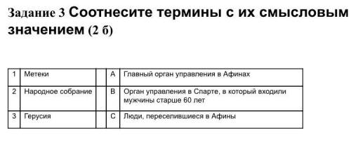 Соотнесите термины с их смысловым значением