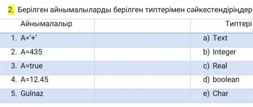 Берілген айнымалыларды берілген типтерімен сәйкестендіріңдер​