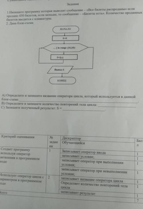 сделать от Информатика 8 класс​