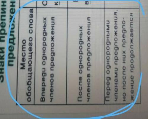 Составьте предложеня по каждому пункту правила на русском обобщающие слова​