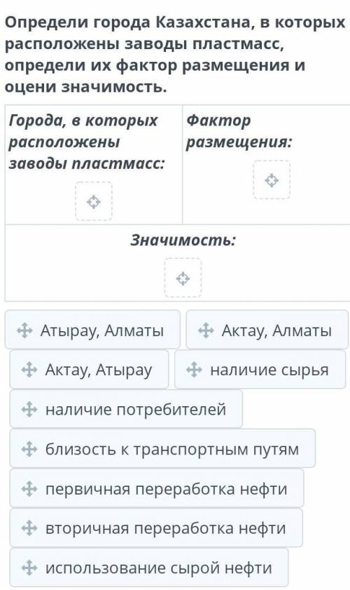 Определи города Казахстана, в которых расположены заводы пластмасс, определи их фактор размещения и