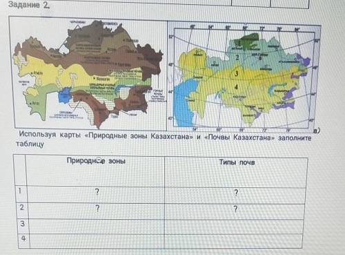 Используя тематические карты опишите природно климатические особенности сарыарки по плану