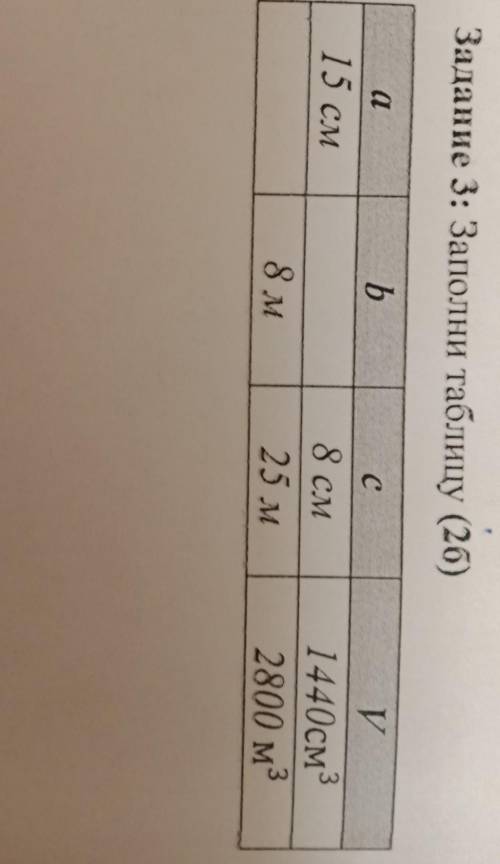 Задание 3: Заполни таблицу (26)Б15 CM8 см25 и1440см2800 м38 и​