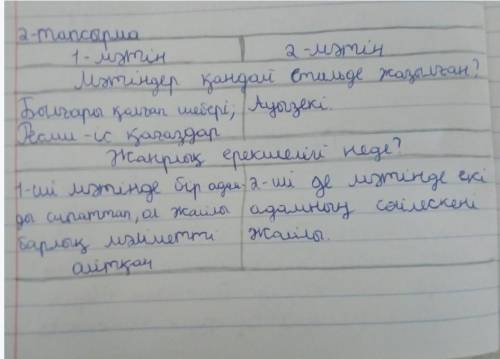 2- Тапсырма 1-мәтін мен 2-мәтінді салыстырып, олардың стилін, жанрлық, тілдік қолданыстарындағы ерек