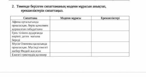 2. Төменде берілген сипаттаманың мәдени мұрасын анықтап, ерекшеліктерін сипаттаңыз. Сипаттама Афина