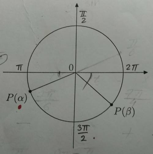 понять. На тригонометрической окружности отмечены точки P(a) и Р(b), соответвующие углам a и b. Выби