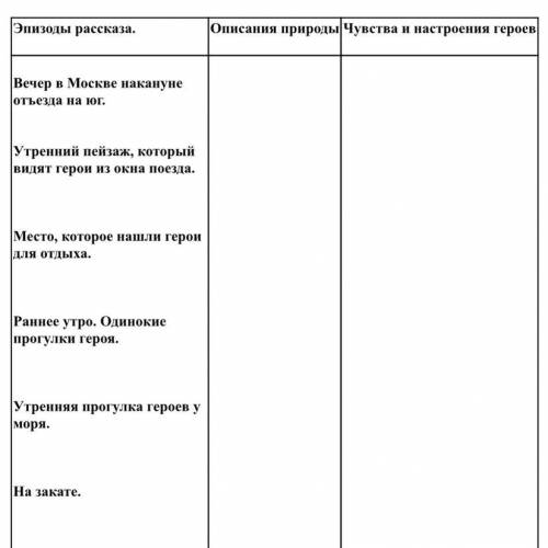 Таблица по произведению «Кавказ» Бунин