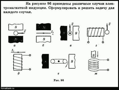 Указать на рисунке направления по правилу правой и левой руки