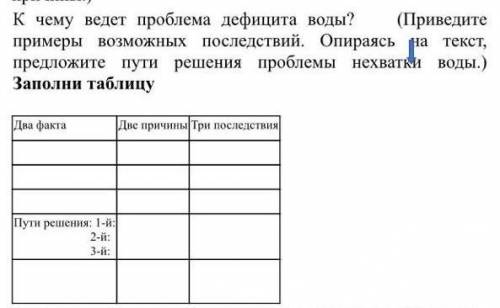 К чему ведет дефетцит воды​
