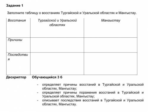 добрые люди Задание 1Заполните таблицу о восстаниях Тургайской и Уральской областях и Мангыстау.Восс