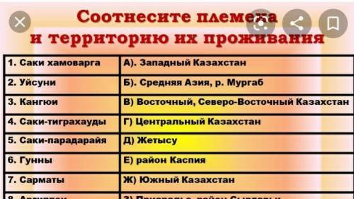 Соотнесите племена и территорию их проживания ​