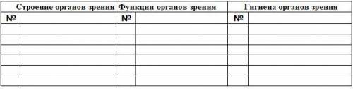 Опишите строение органов зрения.