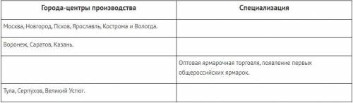 Задание 2 ( ). А) Что свидетельствовало о становлении и развитии всероссийского рынка? Напишите 3 ос