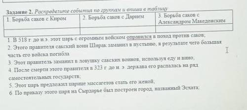 Распределите события по группам и впиши в таблицу СОР ИСТОРИЯ.КАЗАХСТАНА ​