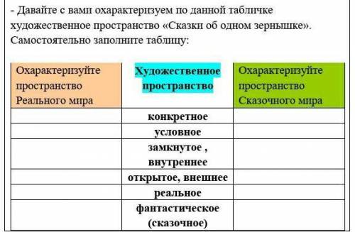 ДОБРЫЕ ЛЮДИНУЖНО ЗАПОЛНИТЬ ТАБЛИЦУ​