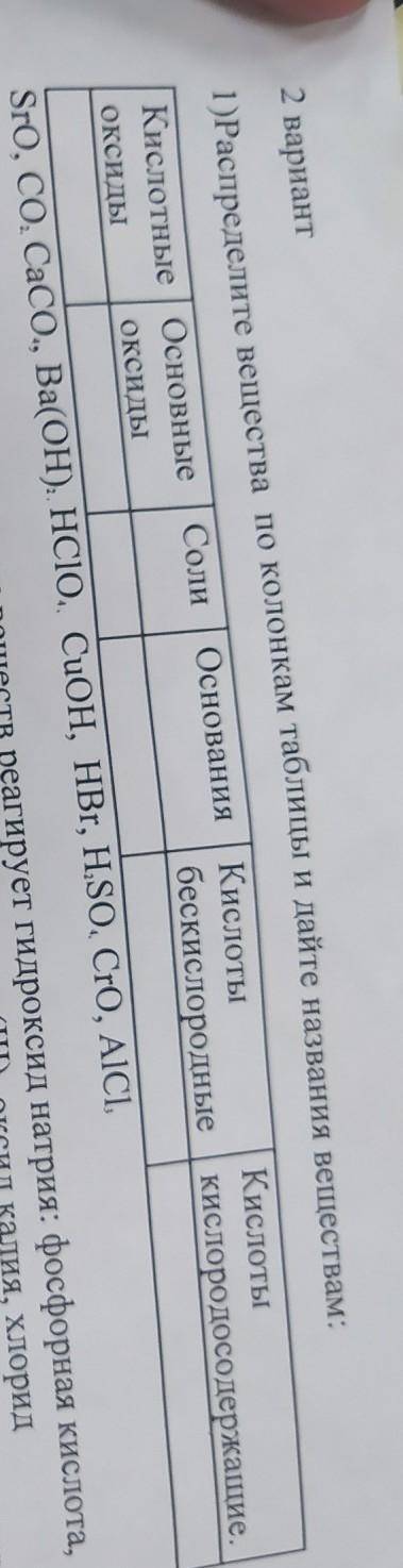 Распределите вещества по колонкам таблицы и дайте названия веществам ! ​