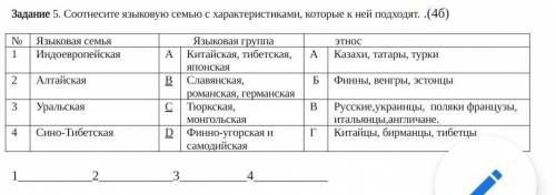 Соотнесите языковую семью с характеристиками, которые к ней подходят. . №Языковая семья Языковая гру