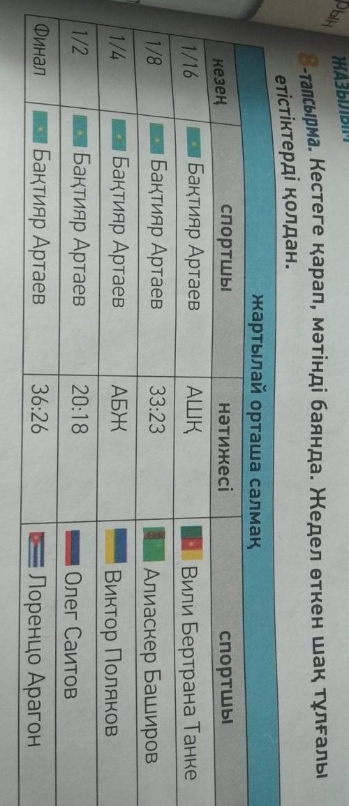 ЖАЗЫЛЫМ 3-тапсырма. Кестеге қарап, мәтінді баянда. Жедел өткен шақ тұлғалыетістіктерді қолдан.жартыл