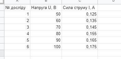 Считайте сопротивление лампы при температуре 20 градусов Цельсия равным 300 Ом.