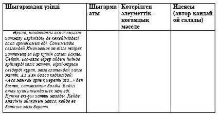 Берілген үзіндіде қандай мәселе көтерілгенін жазыңыз, автор осы мәселе арқылы қандай ой жеткізгісі к