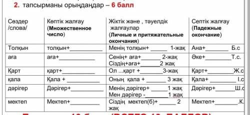 2. тапсырманы орыңдаңдар - ​