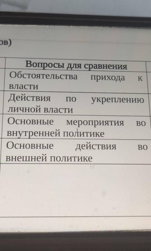 Нужно сделать по одному примеру с Петром первым и Людовиком 14